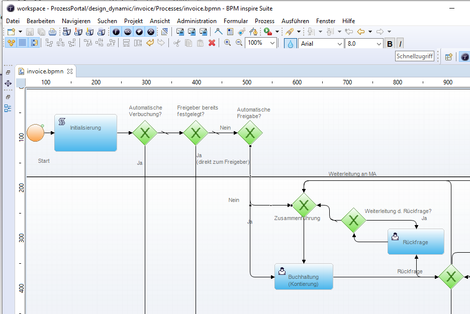 Ausschnitt des BPMN-Prozess